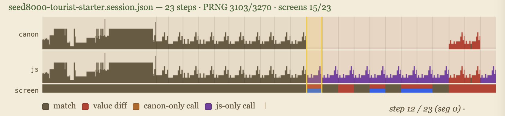 PRNG and screen-diff timeline for seed8000, step 12 — the contest session viewer
